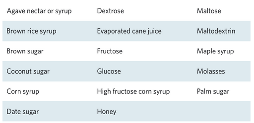 Blog - Feb. 7 sugar chart